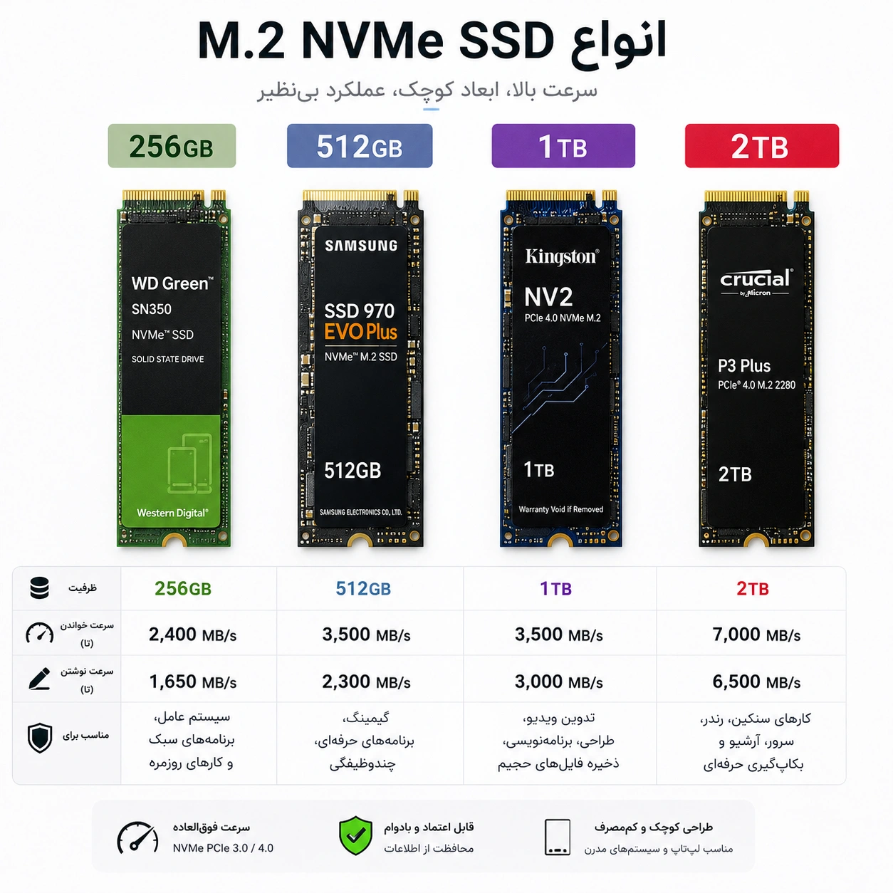 M2
